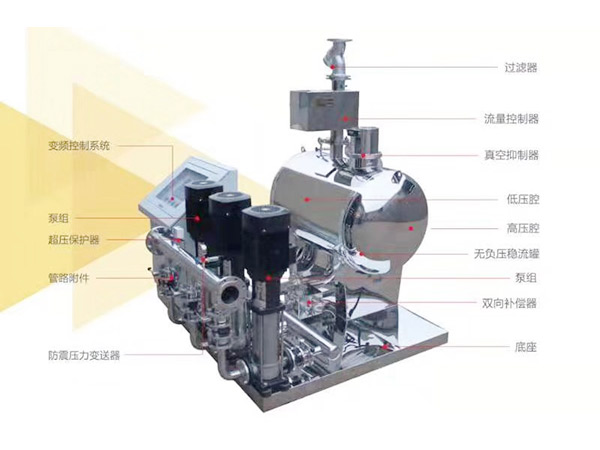 無負變頻供水設備